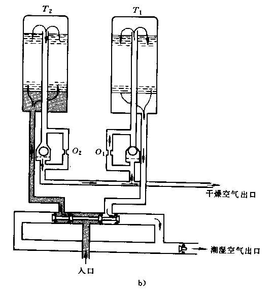 SMC 吸附式干燥器原理